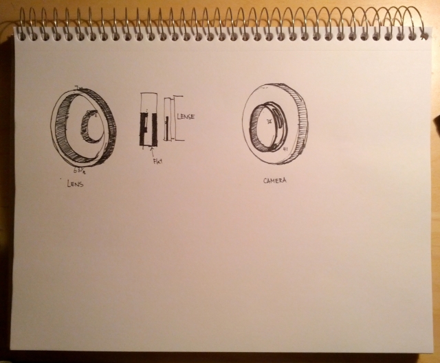 inverted lens adapter front and back